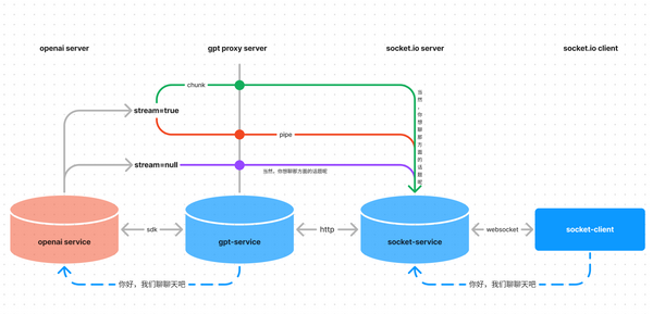 写个小程序版ChatGPT